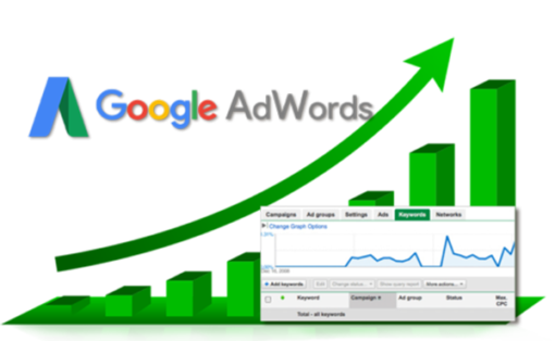 pay per click advertising google, google ads, pay-per-click advertising, ppc