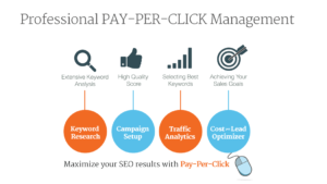 google ads, pay-per-click advertising, ppc, Paid Online Advertising, Amazon ppc, bing ppc
