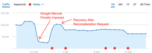 Google Penalty Recovery oslo cheap service