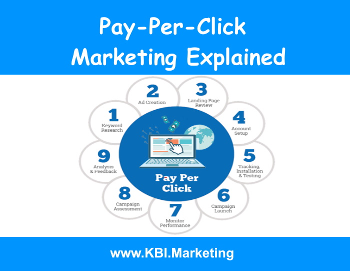 Pay-Per-Click Marketing Explained